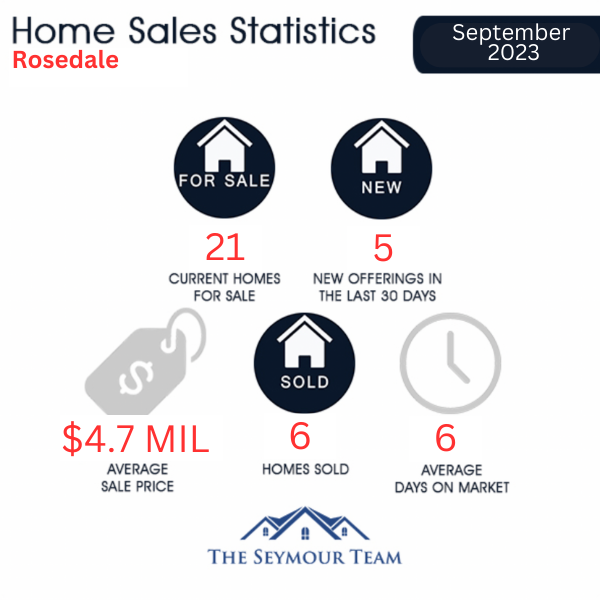 Rosedale Home Sales Statistics for January 2023 | Jethro Seymour, Top Toronto Real Estate Broker